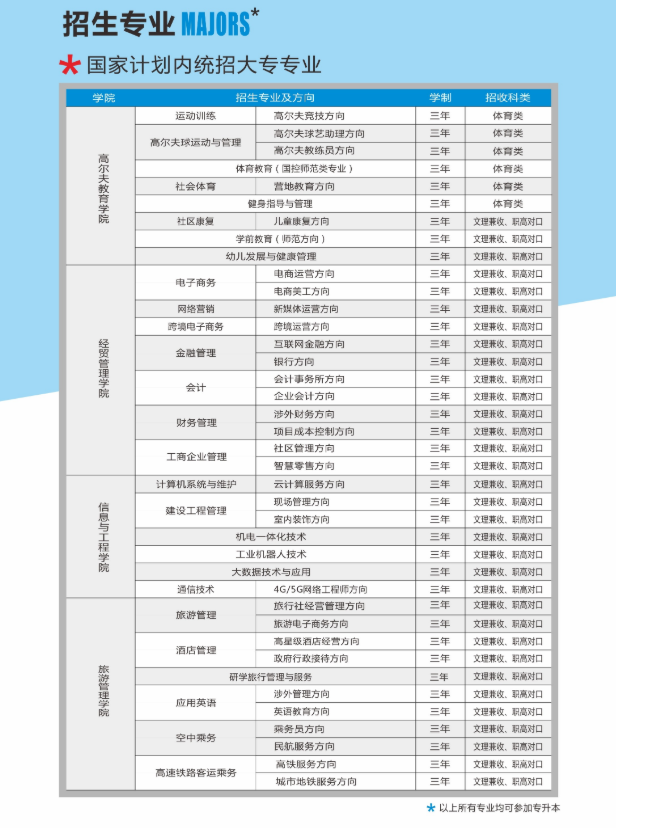 湖南高爾夫旅游職業(yè)學(xué)院2020年三年制大專招生簡章3.png