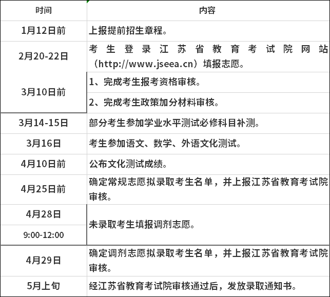 苏州百年职业学院2020年高职提前招生日程安排.png