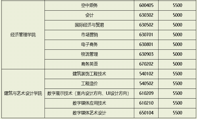 江西制造职业技术学院2020单招招生专业一览表