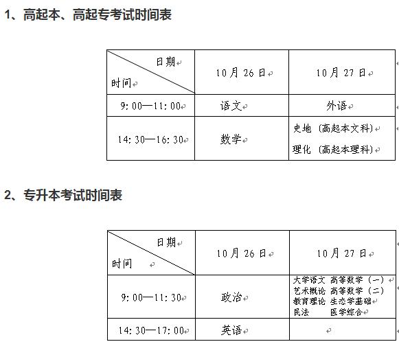 2020年辽宁成人高考考试科目.png