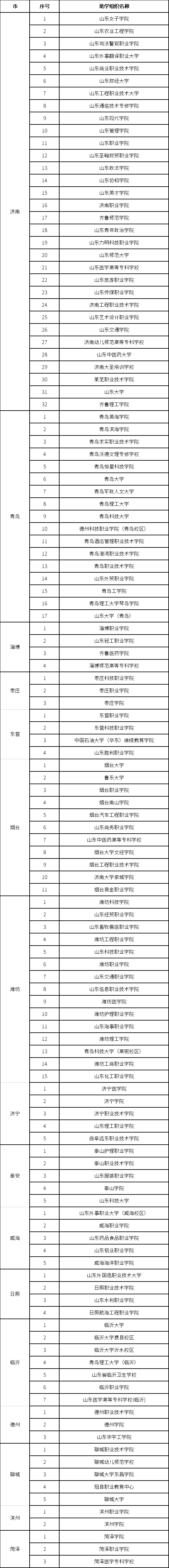 2019年山东自考社会助学组织年检合格名单