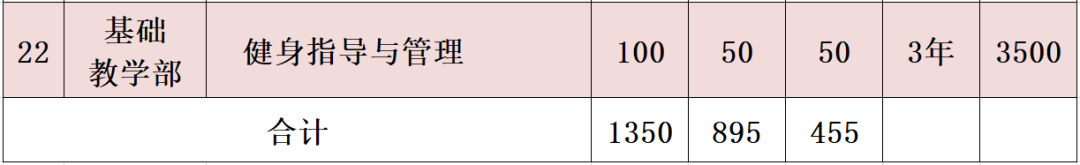 2020年分类考试招生计划4.png