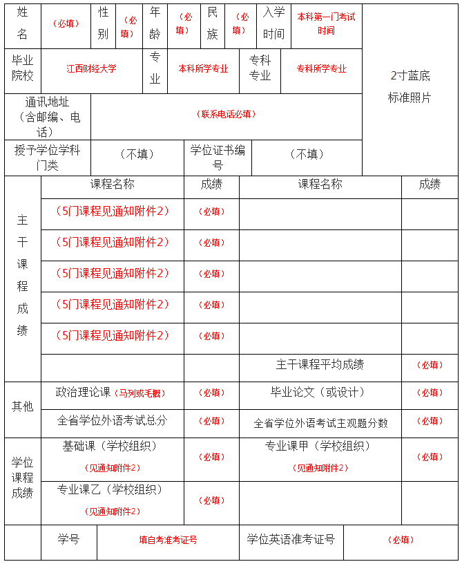 江西财经大学2020年自考本科学士学位