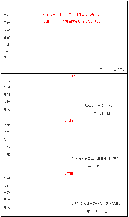 江西财经大学2020年自考本科学士学位