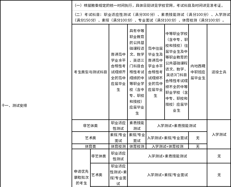 2020年上海市普通高校专科层次依法自主招生章程2.png