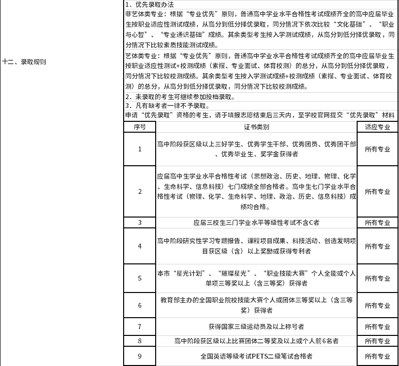 2020年上海市普通高校專(zhuān)科層次依法自主招生章程5.png