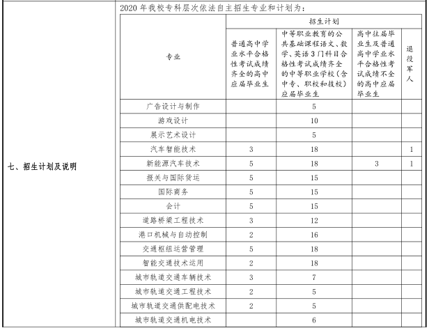 2020年上海交通职业技术学院依法自主招生计划.png