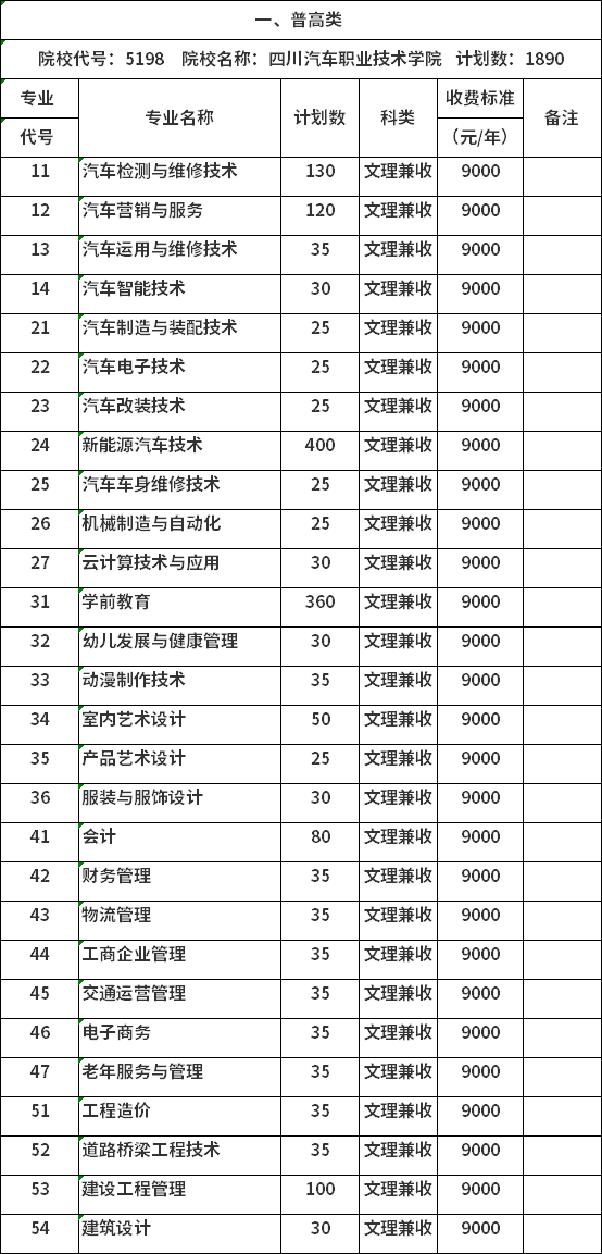 四川汽车职业技术学院2020年单独招生计划