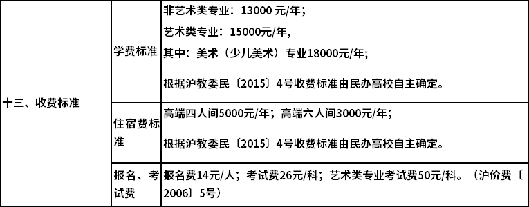上海立达学院2020年上海市普通高校专科层次依法自主招生收费标准