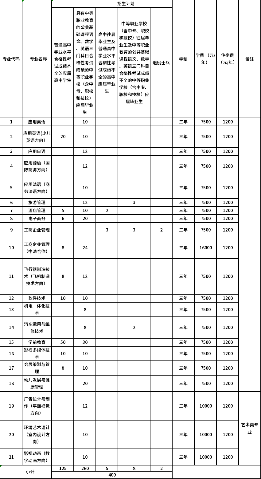 2020年上海行健職業(yè)學院依法自主招生計劃安排表.png