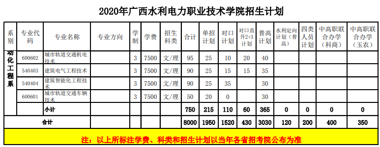 广西水利电力职业技术学院2020单招招生计划