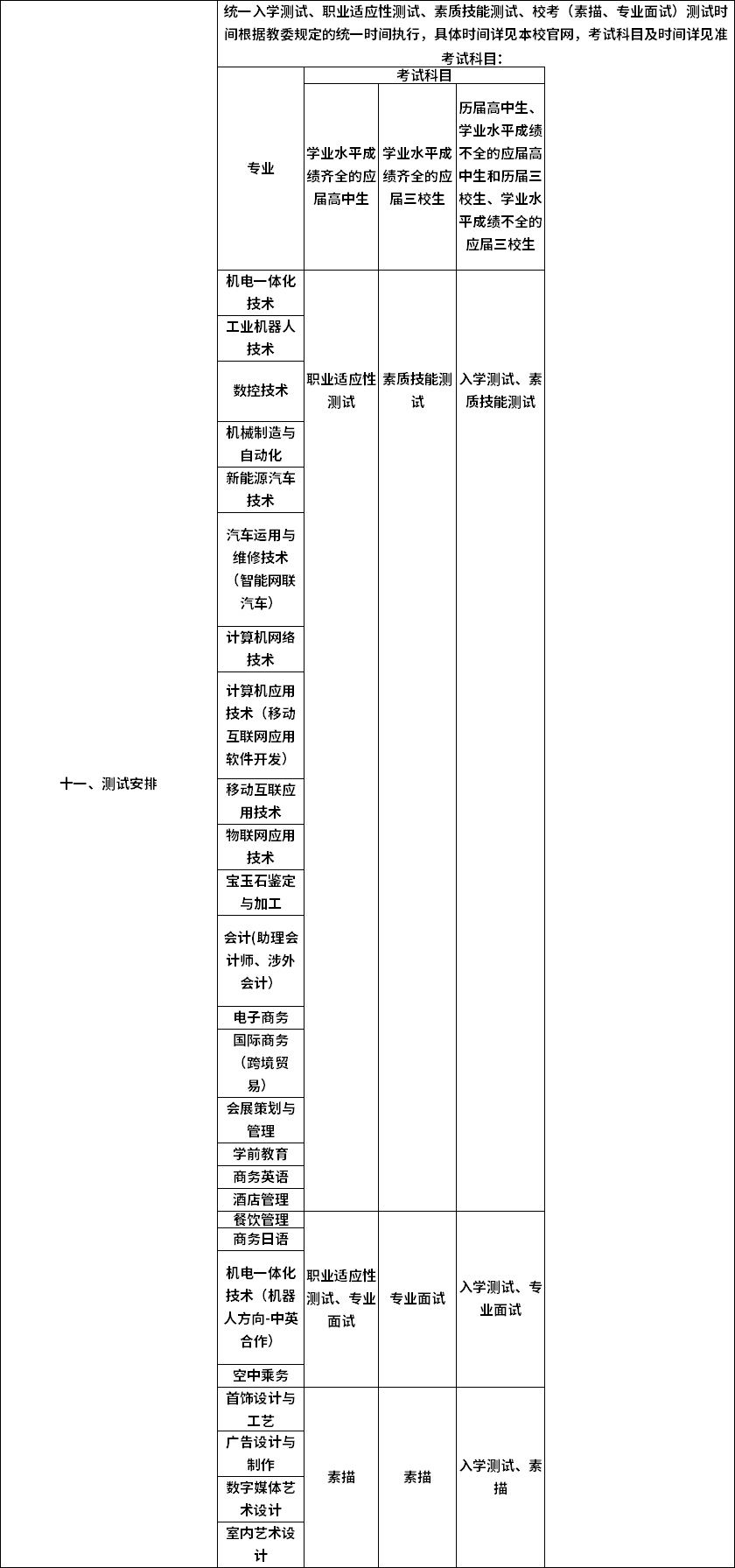 上海工商职业技术学院2020年专科依法自主招生测试内容.png