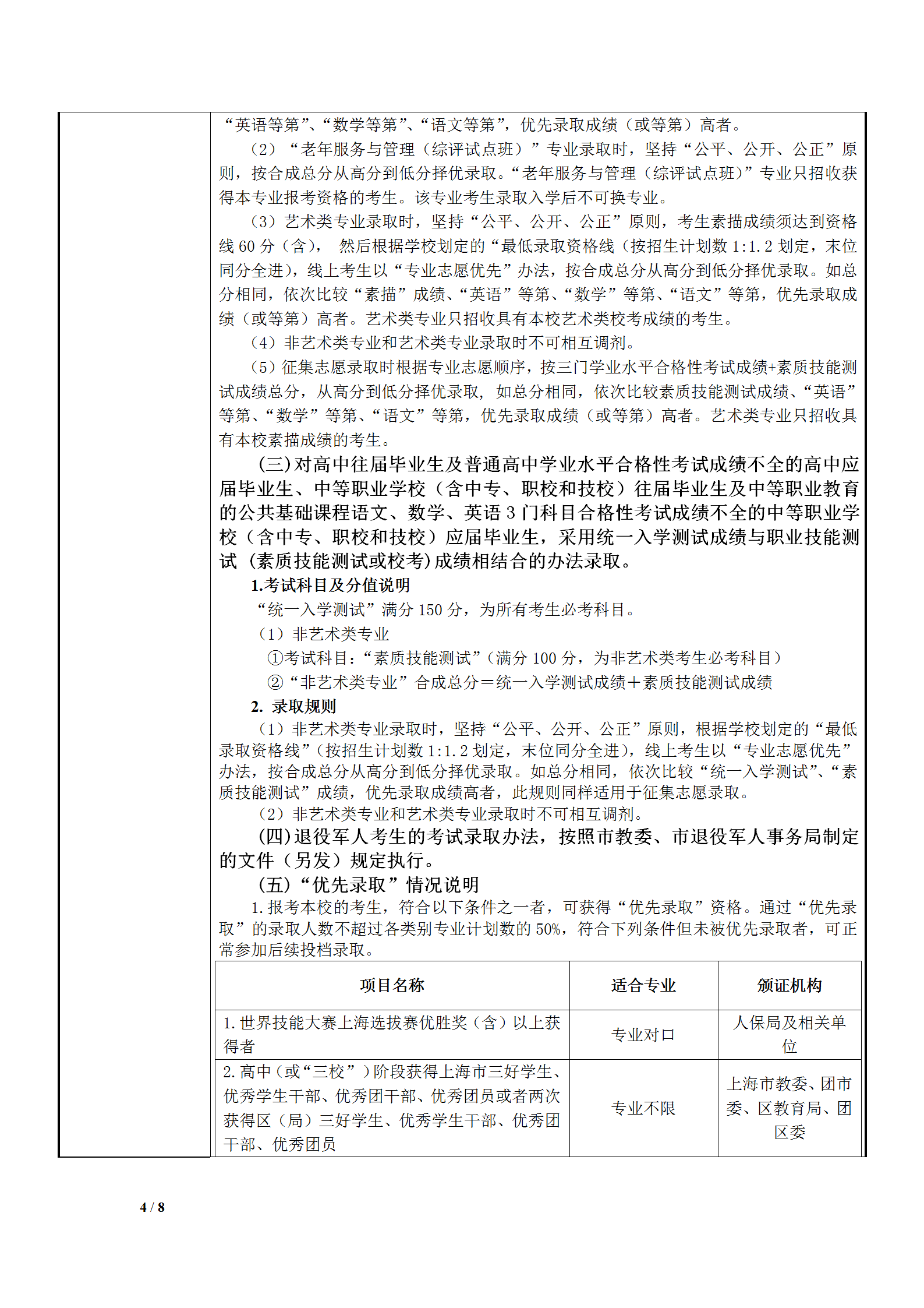 2020年上海城建職業(yè)學院專科層次依法自主招生章程4.png