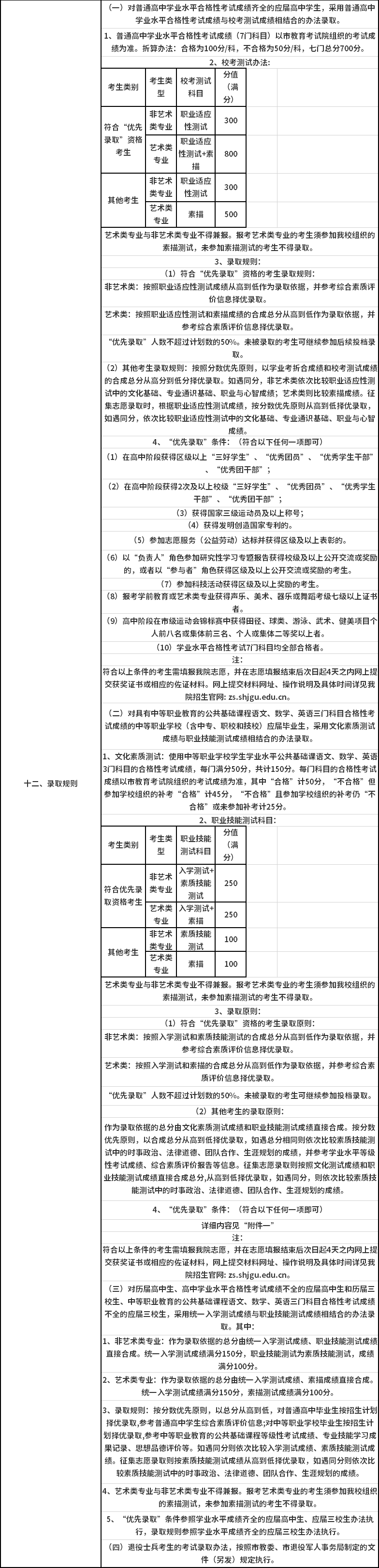 2020年上海济光职业技术学院专科层次依法自主招生录取规则.png