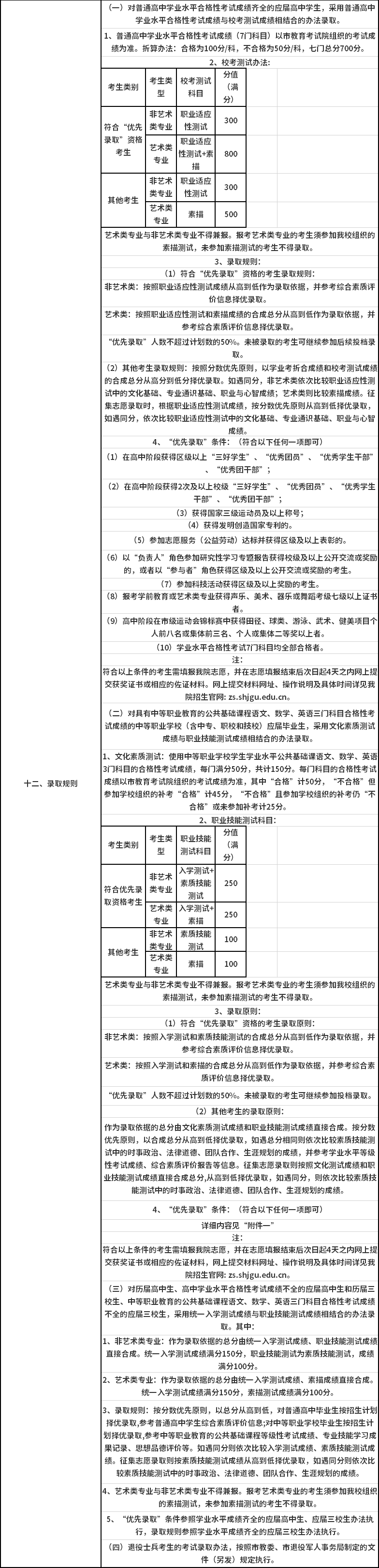 2020年上海濟(jì)光職業(yè)技術(shù)學(xué)院?？茖哟我婪ㄗ灾髡猩浫∫?guī)則.png