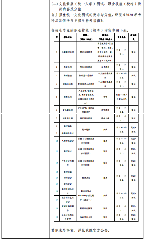 上海电影艺术学院2020年自主招生录取规则.png