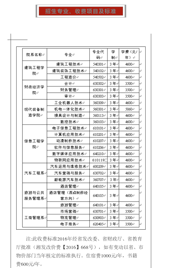 郴州職業(yè)技術(shù)學(xué)院2020年單獨(dú)招生指南20.png