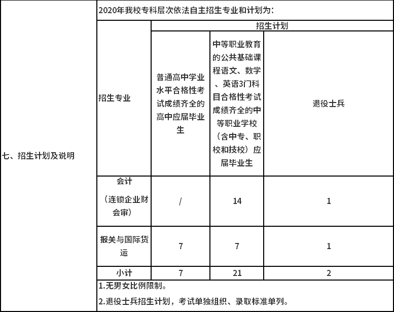 2020年上海商學(xué)院?？茖哟我婪ㄗ灾髡猩媱?png