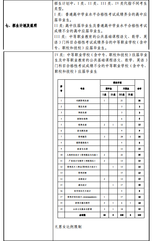 上海电影艺术学院招生图片