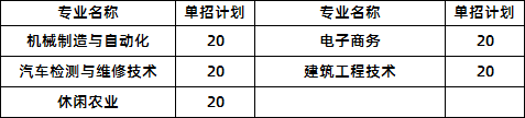 常德职业技术学院2020年单招计划表