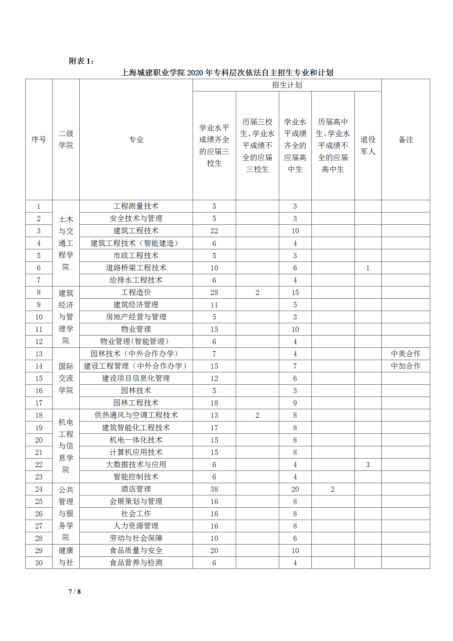 2020年上海城建职业学院专科层次依法自主招生章程7.png