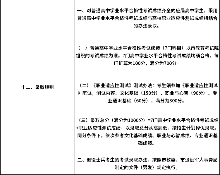 上海電機(jī)學(xué)院2020年?？茖哟我婪ㄗ灾髡猩浫∫?guī)則.png