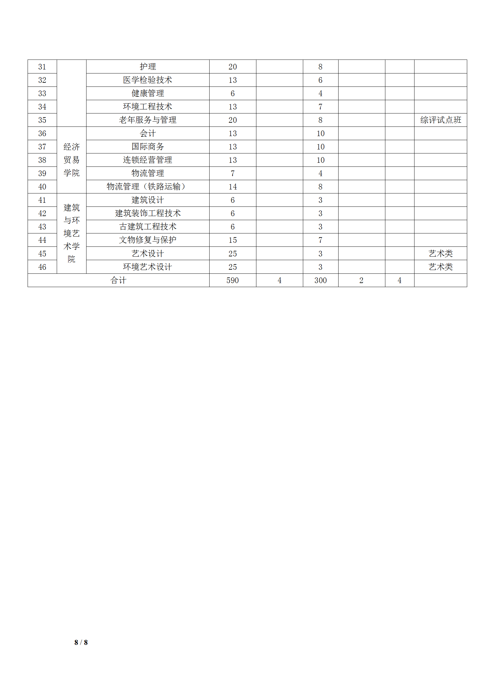 2020年上海城建职业学院专科层次依法自主招生章程8.png