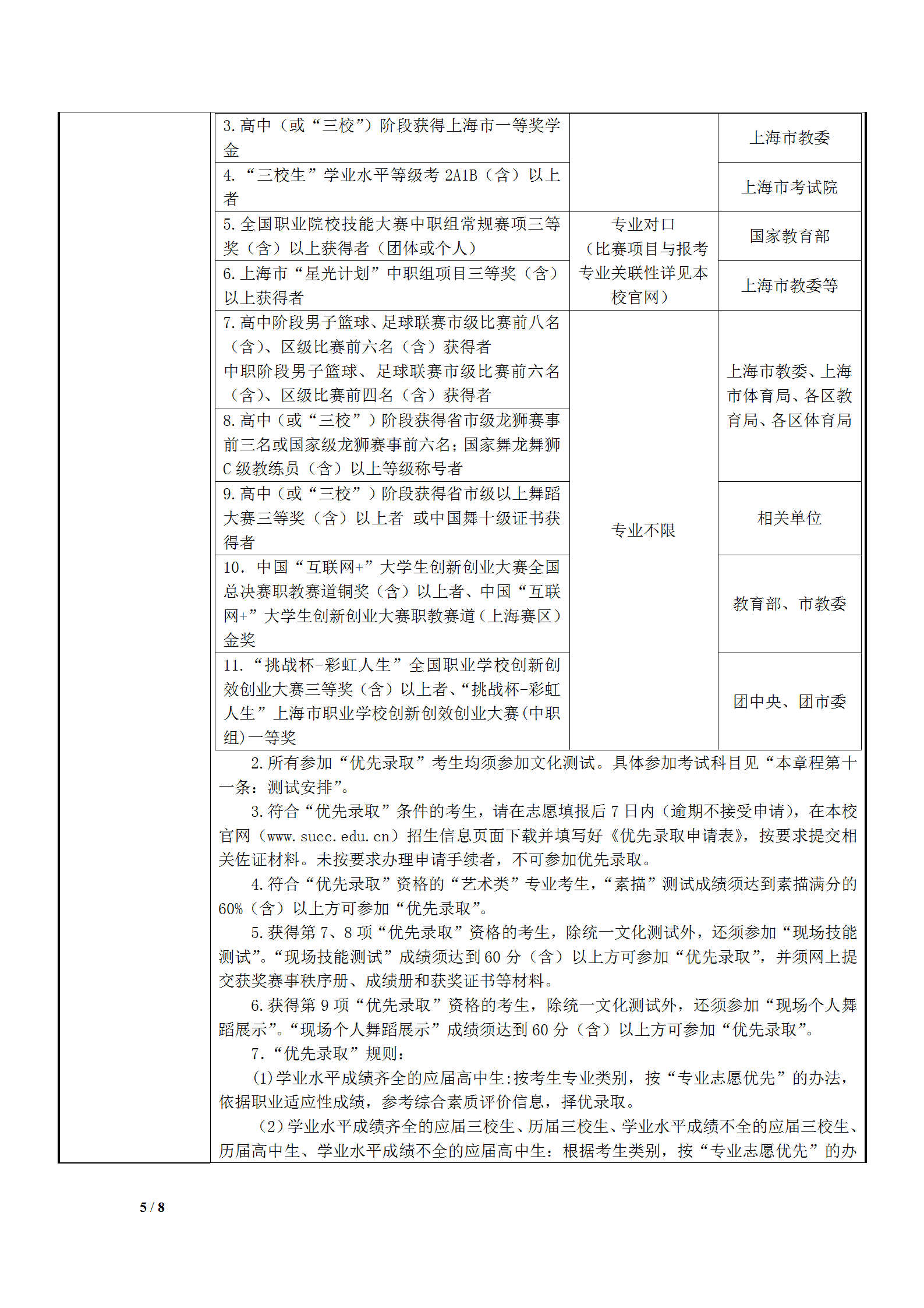 2020年上海城建職業(yè)學院?？茖哟我婪ㄗ灾髡猩鲁?.png