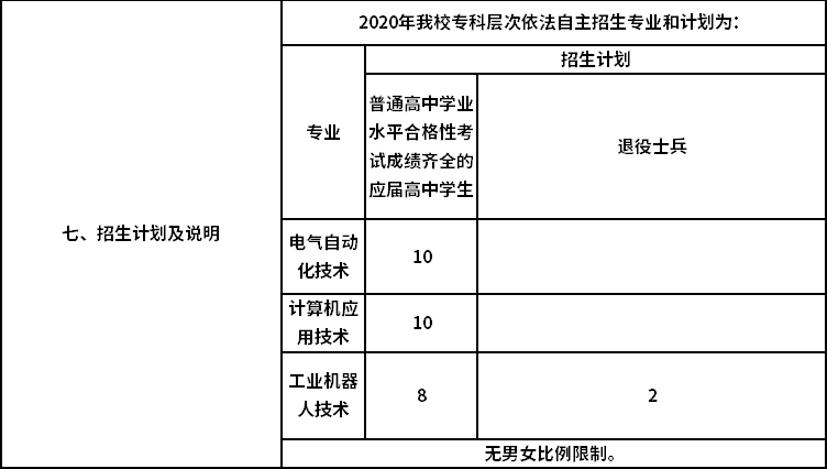 上海電機(jī)學(xué)院2020年?？茖哟我婪ㄗ灾髡猩?jì)劃.png