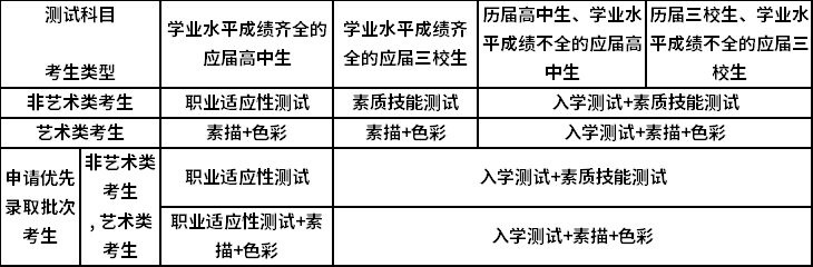 具體考試科目.png