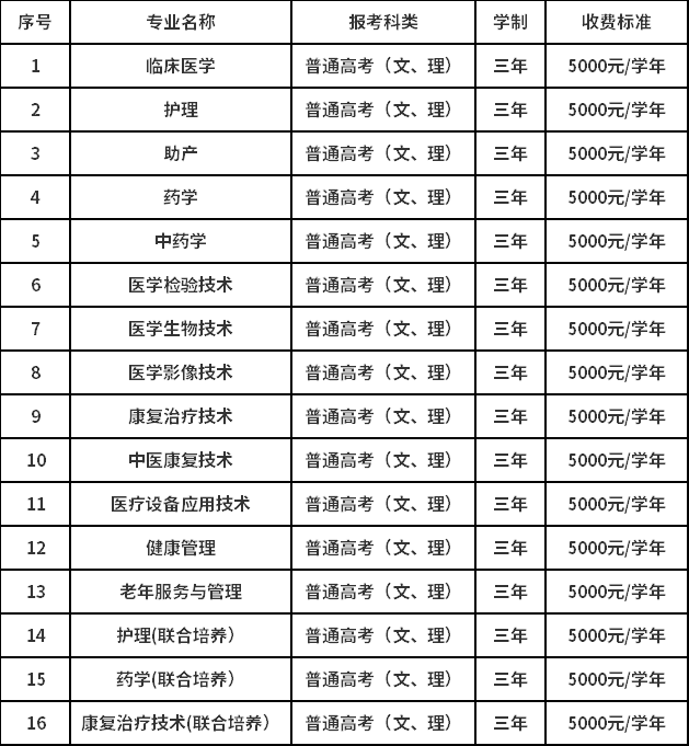 招生專業(yè)、計劃、學(xué)制和收費(fèi)標(biāo)準(zhǔn).png