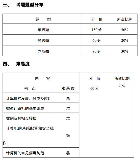 昆明冶金高等专科学校2020单招中职计算机信息类考试大纲