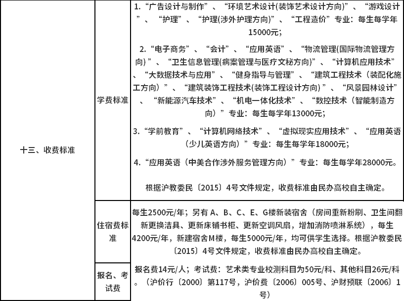 上海思博职业技术学院2020年自主招生收费标准.png