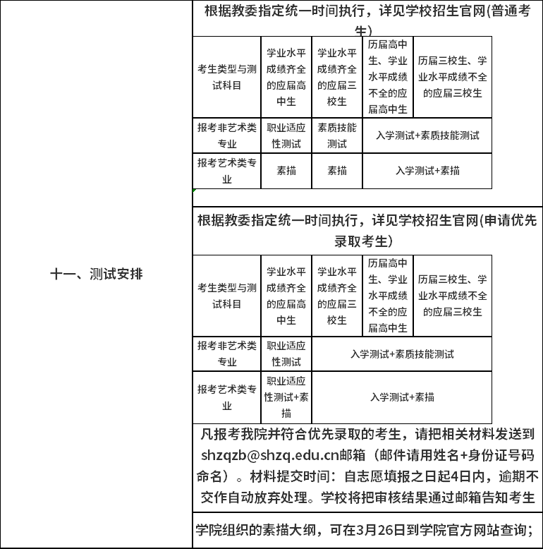 上海中僑職業(yè)技術(shù)學(xué)院（本科）2020年上海市普通高校?？茖哟我婪ㄗ灾髡猩鷾y試安排.png