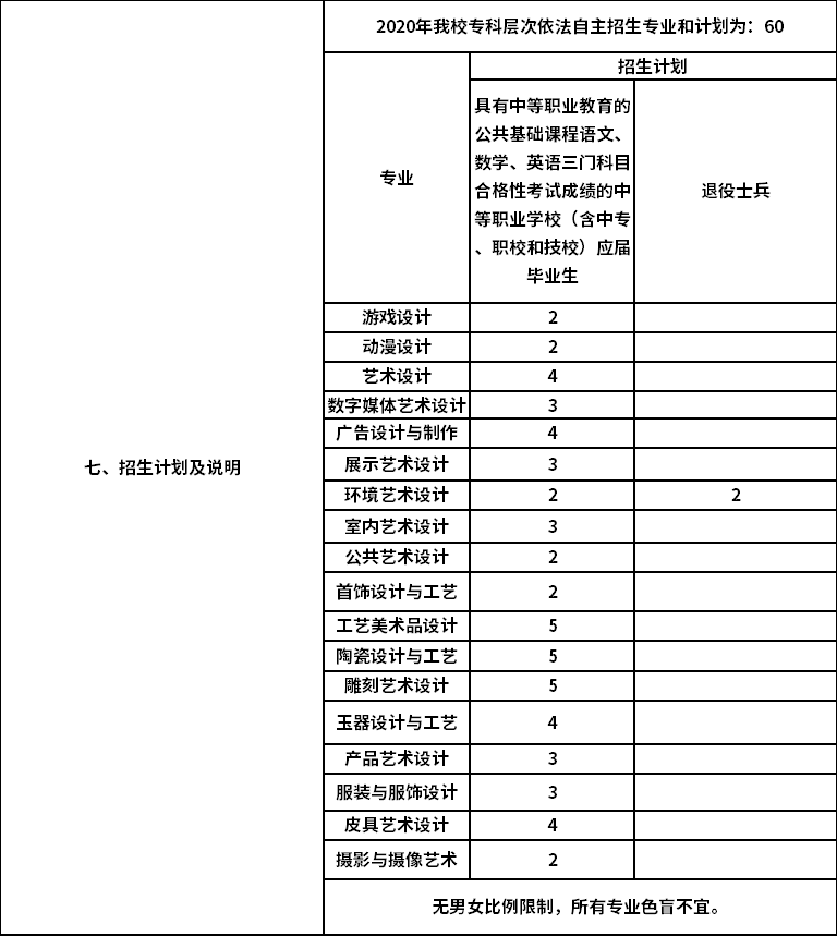 上海工艺美术职业学院2020年专科层次依法自主招生计划.png