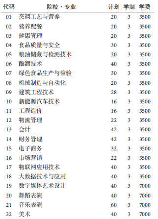 貴州食品工程職業(yè)學(xué)院2020分類考試招生專業(yè)計(jì)劃-普高