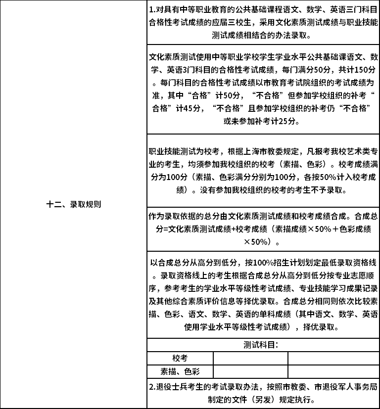 上海工艺美术职业学院2020年专科层次依法自主招生录取规则.png