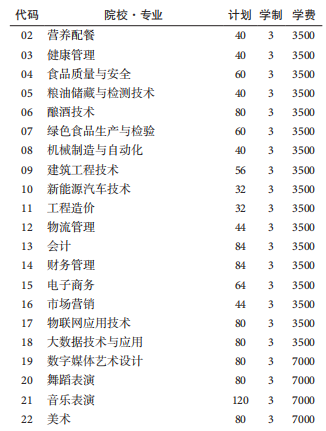 貴州食品工程職業(yè)學(xué)院2020分類考試招生專業(yè)計(jì)劃-中職