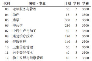 贵州健康职业学院2020年分类考试招生专业计划