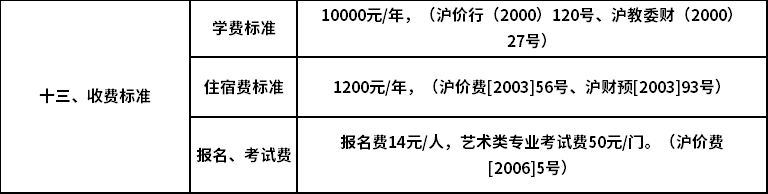 上海工艺美术职业学院2020年专科层次依法自主招生收费标准.png