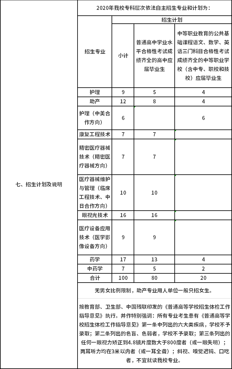 2020年上海健康醫(yī)學院專科層次依法自主招生計劃.png