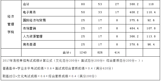 湖南汽车工程职业学院2020年单招历年录取分数线5.png