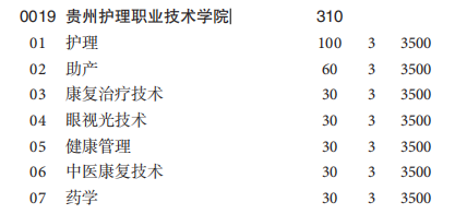 贵州护理职业技术学院2020年分类考试招生计划（普高生）.png