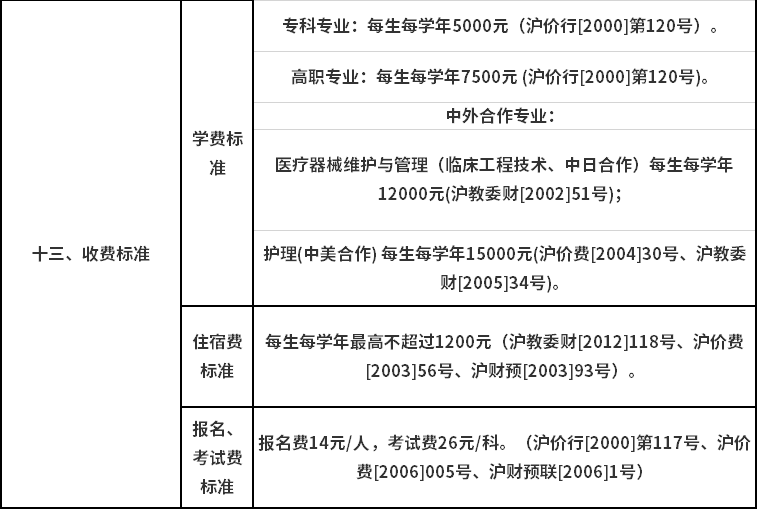 2020年上海健康医学院专科层次依法自主招生收费标准.png