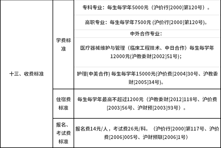 2020年上海健康醫(yī)學(xué)院?？茖哟我婪ㄗ灾髡猩召M(fèi)標(biāo)準(zhǔn).png