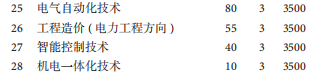 貴州水利水電職業(yè)技術(shù)學(xué)院2020分類考試招生專業(yè)計(jì)劃-中職