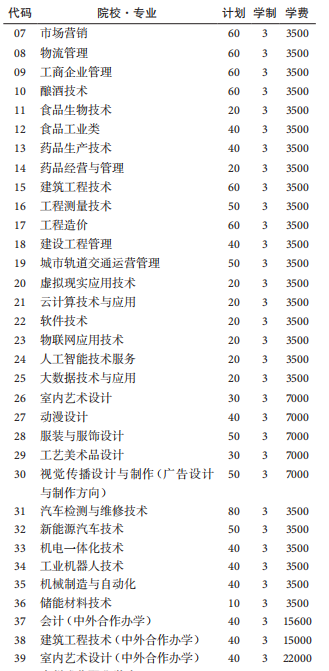 貴州輕工職業(yè)技術(shù)學(xué)院2020年分類(lèi)考試招生專(zhuān)業(yè)計(jì)劃-中職