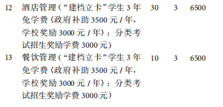 貴州盛華職業(yè)學院2020年分類考試招生專業(yè)計劃-普高