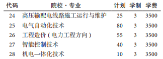 貴州水利水電職業(yè)技術(shù)學(xué)院2020分類考試招生專業(yè)計(jì)劃-普高