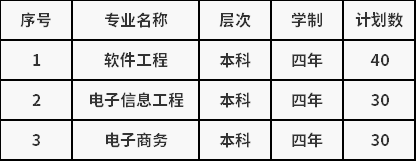 我校職業(yè)教育單獨(dú)招生本科專(zhuān)業(yè)設(shè)置及計(jì)劃數(shù).png